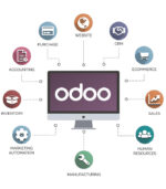 Implementación de Odoo CRM