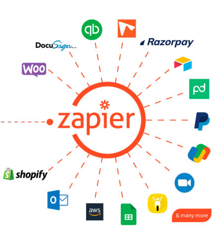 Automatización entre Odoo CRM y Facebook Ads